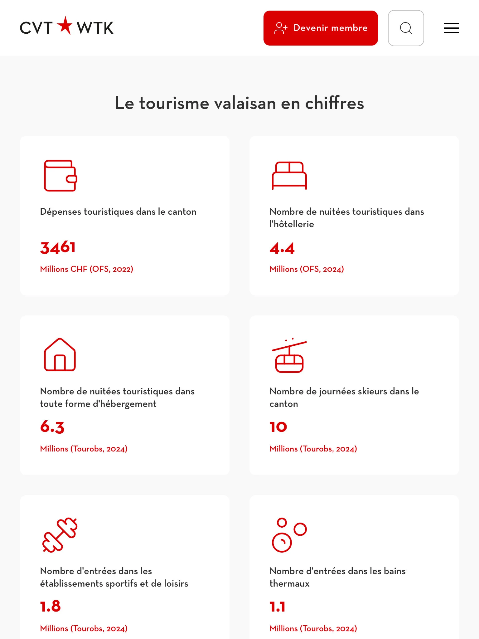Statistiques iPad