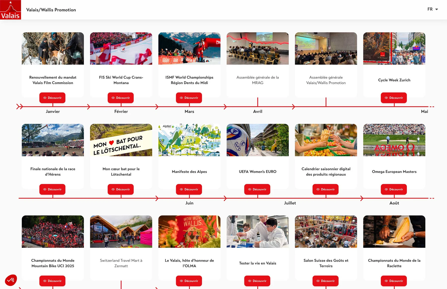 Timeline